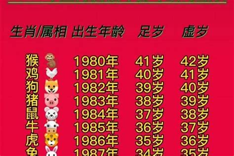 1983 年生肖|83年属什么的生肖多大岁数 83年属什么的生肖配对